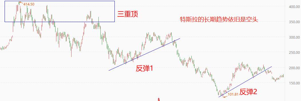 ATFX美股：特斯拉召回110万辆汽车，约为四年来在华销量综合