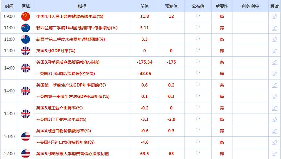 CWG资讯：美元周四大幅反弹，英国央行加息25个基点，利好兑现后英镑走软
