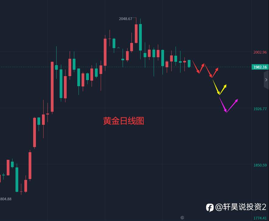 张轩昊:5.1外汇、黄金、原油分析策略