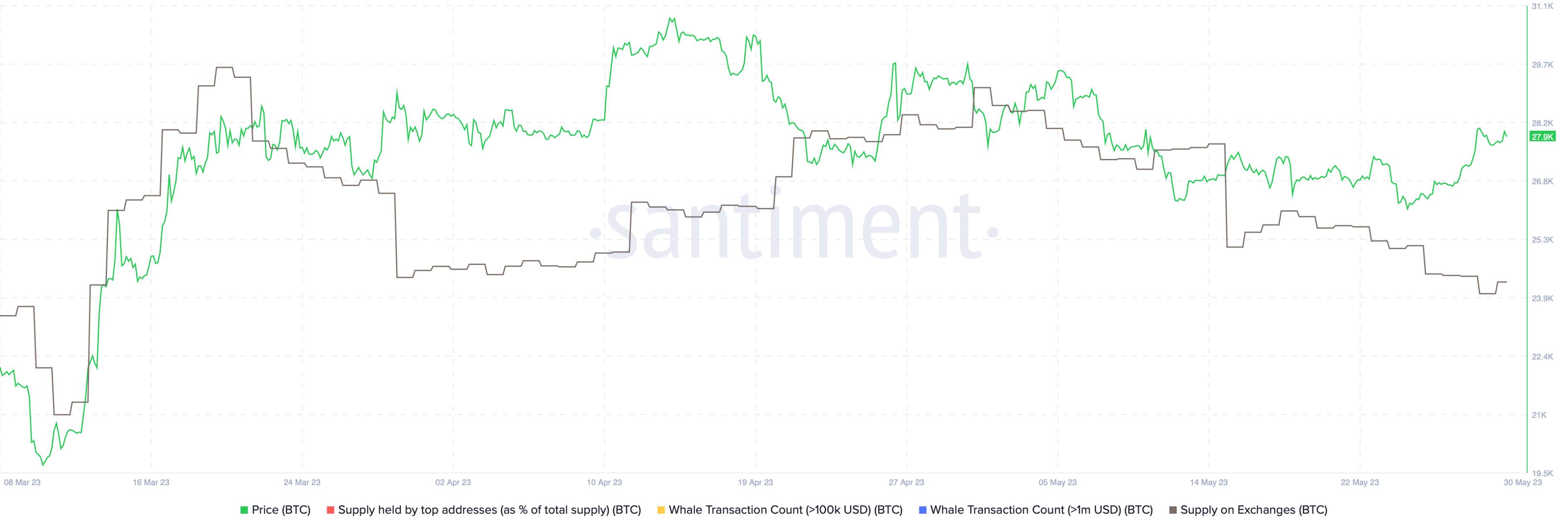 Bitcoin Có Thể Điều Chỉnh Để Lấp Đầy Khoảng Trống Giá CME