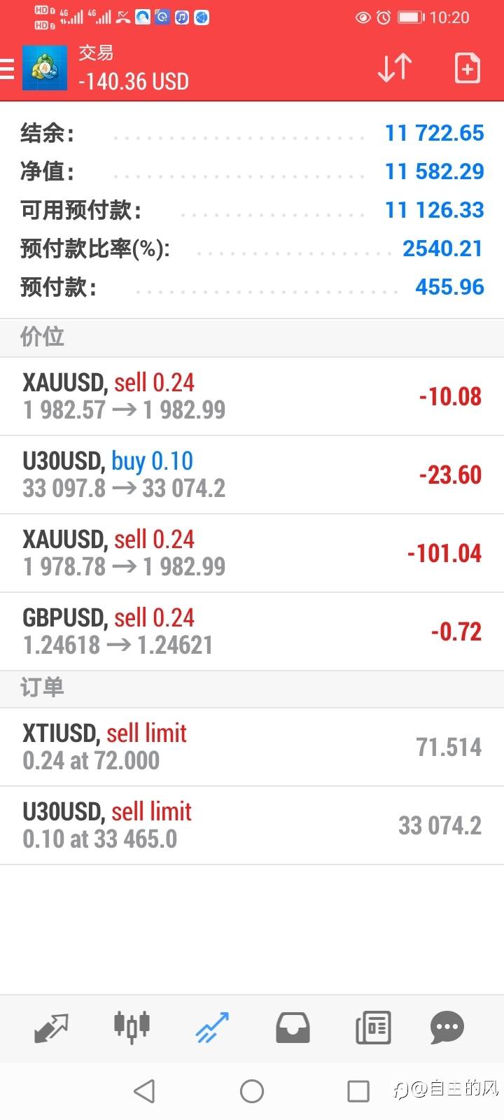 还是没忍住加仓
