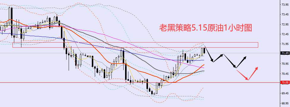 老黑策略：5.16外汇、黄金、原油分析策略