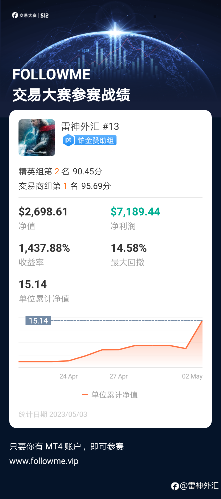 feed image