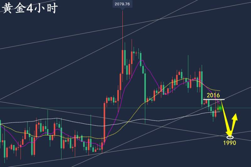 万锦晟5.16黄金布局空实力兑现，黄金操作耐心终有收获！