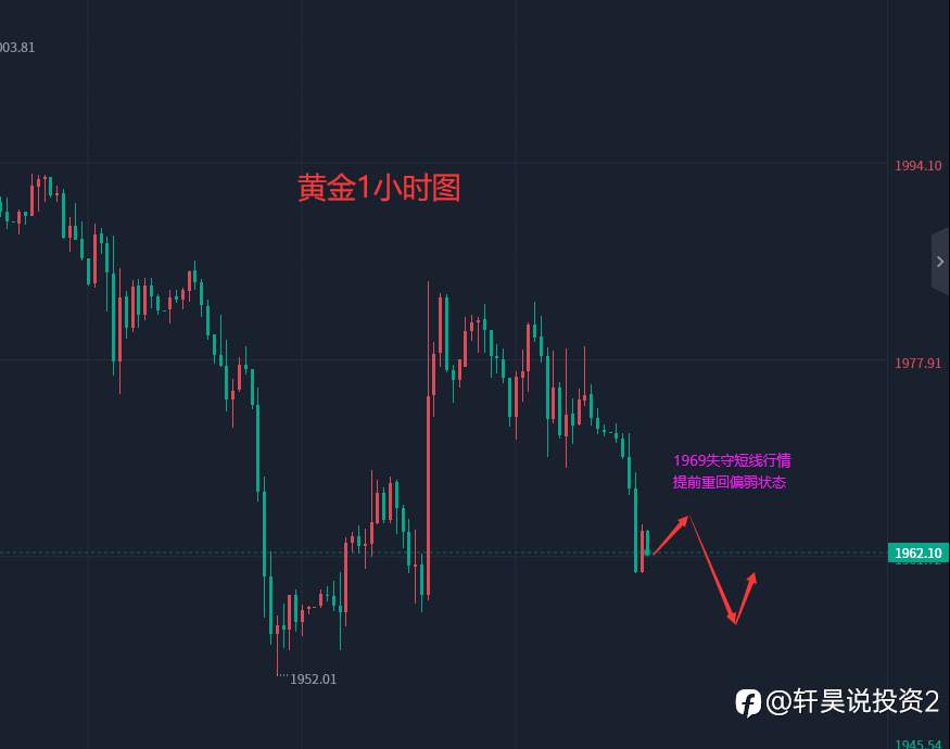 张轩昊：5.23外汇、黄金、原油分析策略