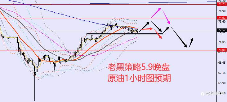 老黑策略：5.9晚盘外汇、黄金、原油分析策略