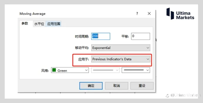 Ultima Markets：【交易学堂】ATR指标的进阶策略（一）