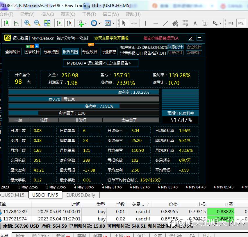 适合小仓位的交易策略，稳步前进中！
