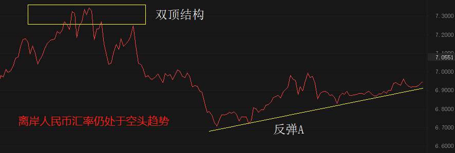 ATFX国际：中国4月CPI微增0.1%，离岸人民币汇率逼近年内高点