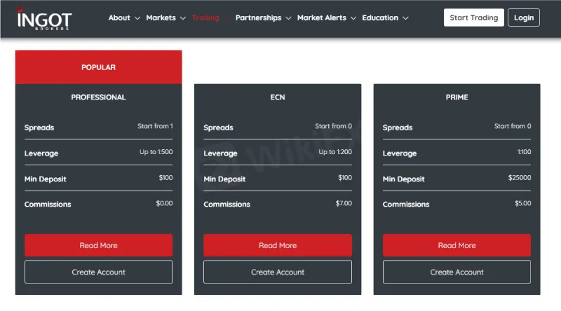 WikiFX Review - Đánh giá sàn INGOT BROKERS uy tín hay lừa đảo mới nhất năm 2023
