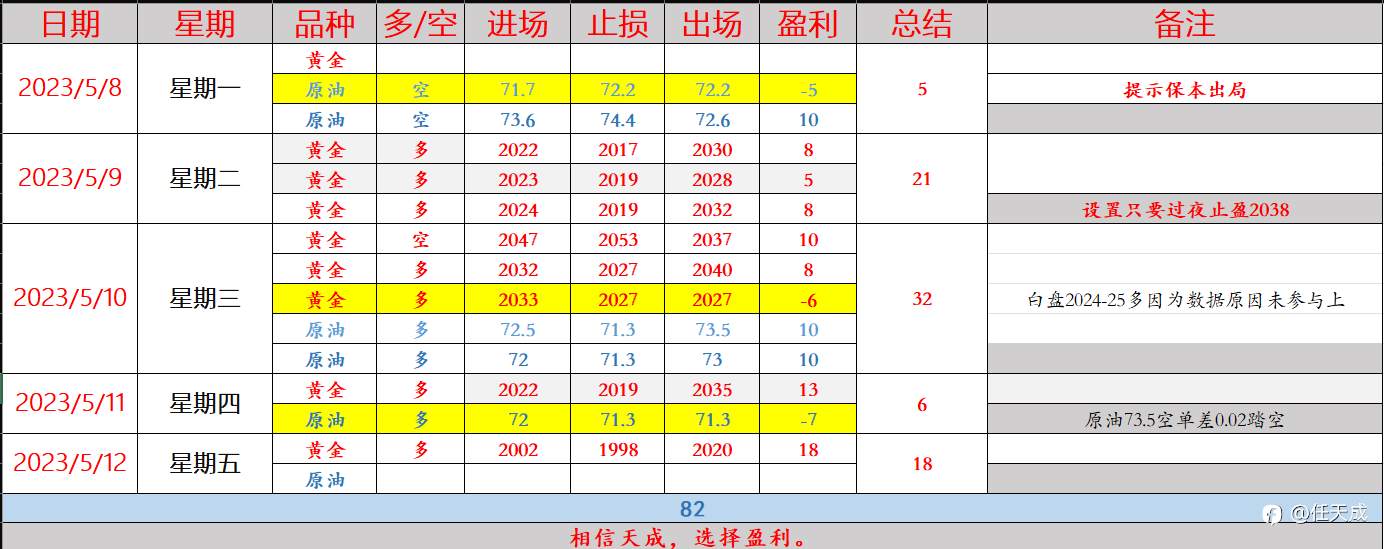 任天成：5.29黄金1932-34是多头最后的防守位跌破修复前期缺口