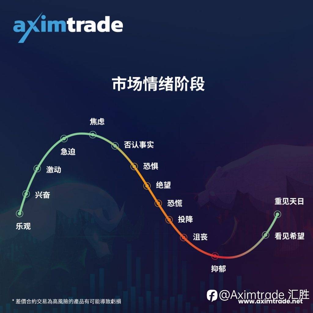 交易心理学为什么在赚钱中很重要？