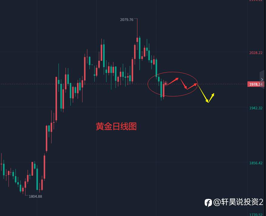 张轩昊：5.22外汇、黄金、原油分析策略