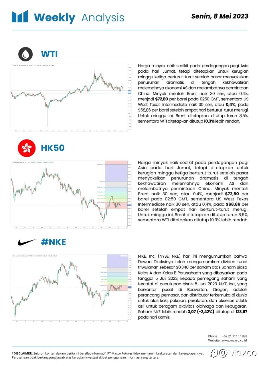 Weekly Analysis and Week Ahead