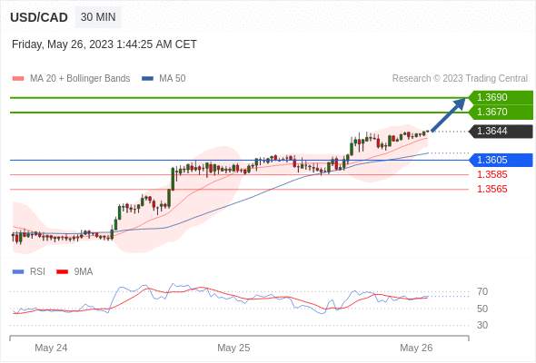 （5月26日）今日Just2Trade捷仕分析师观点