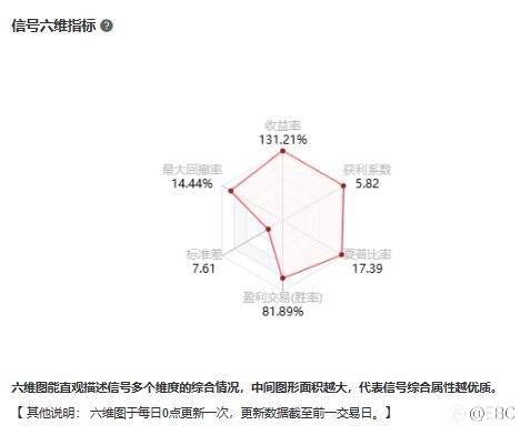 EBC百万美金交易大赛 |选手巡礼系列，五边形战士@雨落天堂的中庸之道