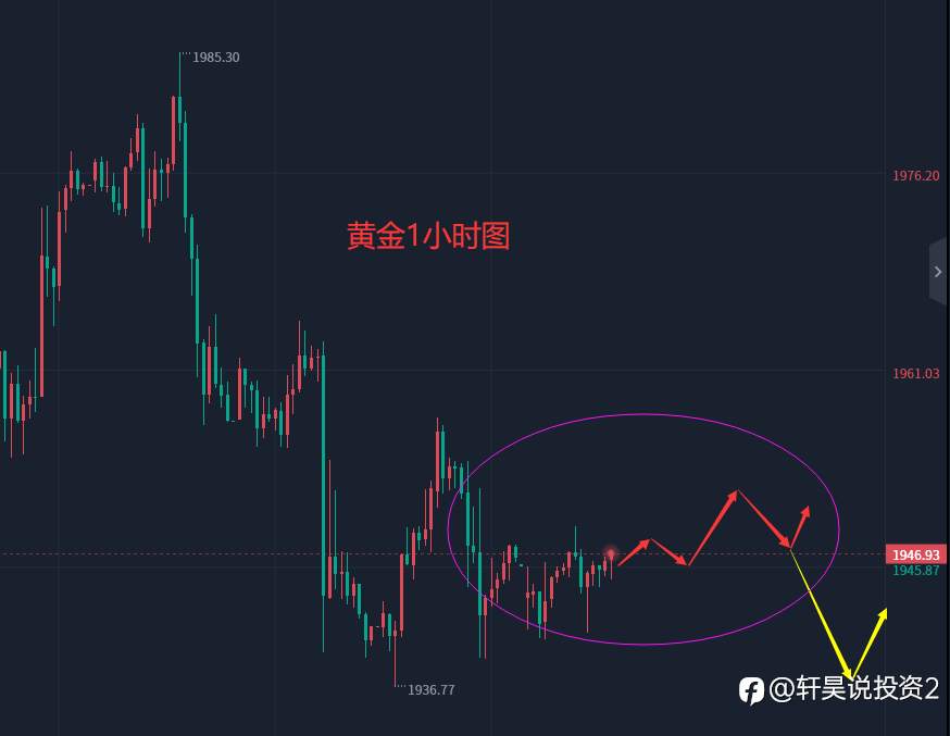 张轩昊：5.29晚盘外汇、黄金、原油分析策略