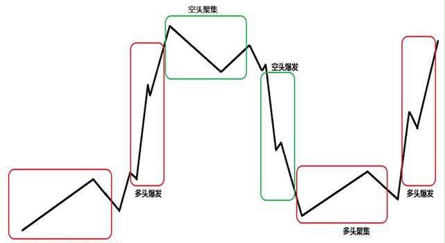 大道至简，复杂的事情简单做，生活如此，交易也如此