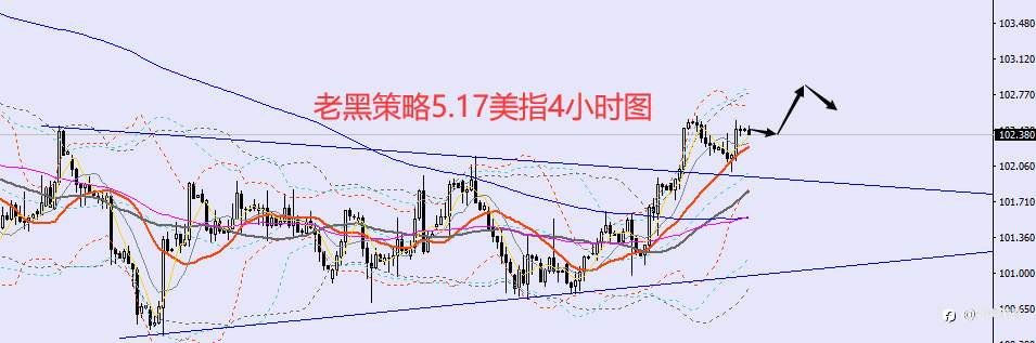 老黑策略：​5.17外汇、黄金、原油分析策略