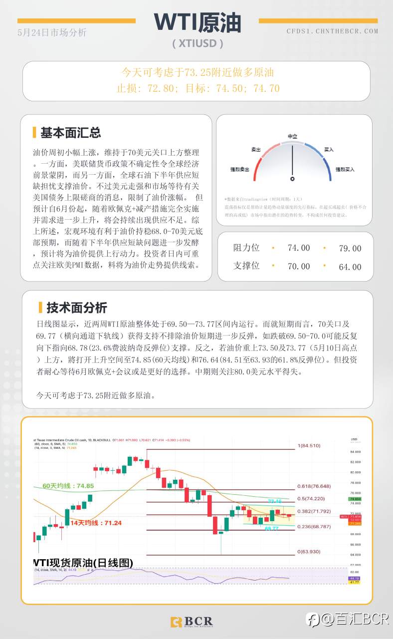 BCR每日早评及分析-2023年5月24日