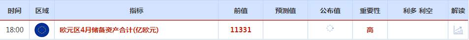 CWG资讯：投资者转向避险美元，美元上周五全面上涨，并创下2月以来最大周线涨幅；金价触及一周最低，周线也下