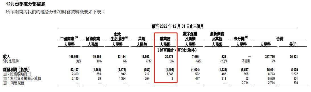 ATFX港股：阿里云智能裁员7%，互联网行业“云业务”或遭遇发展瓶颈