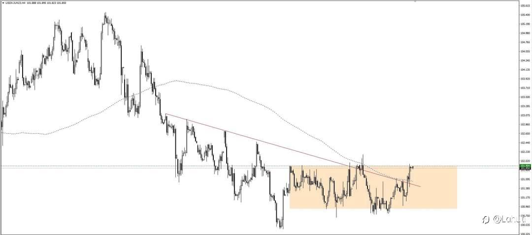 NHẬN ĐỊNH USD NGÀY 12/5