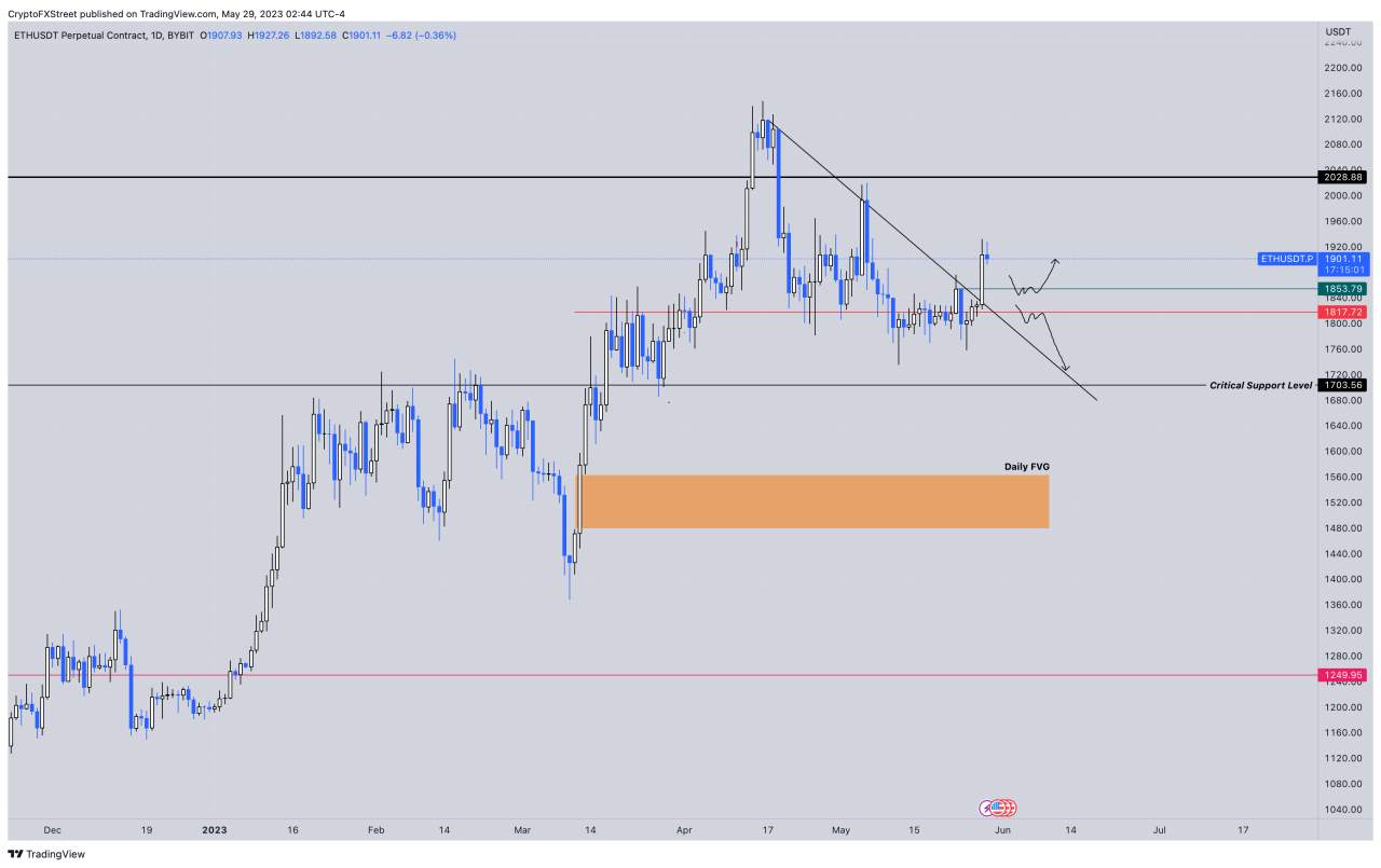 Dự Đoán Giá Bitcoin, Ethereum, Ripple