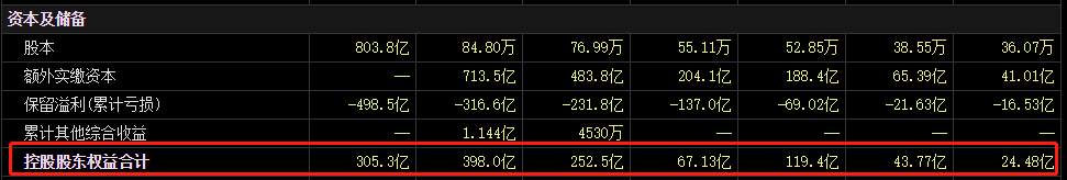 ATFX港股：百济神州一季度财报，营收4.478亿美元，净亏3.484亿美元