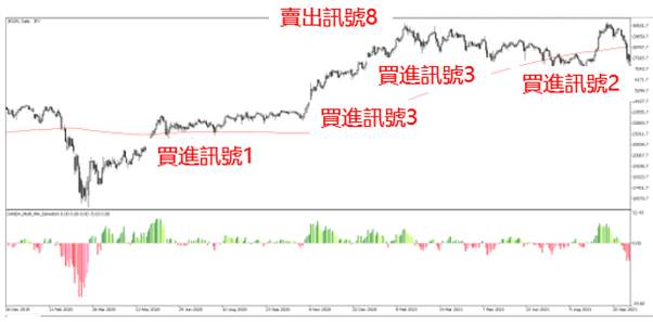葛兰碧法则透过日经225 CFD的交易实例分析