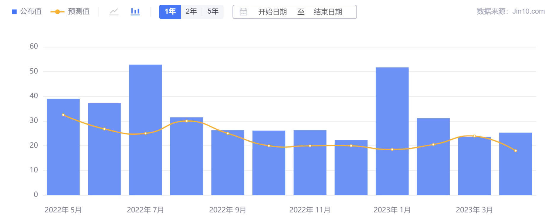 行业动态 | 非农超预期增长，失业率不升反降！