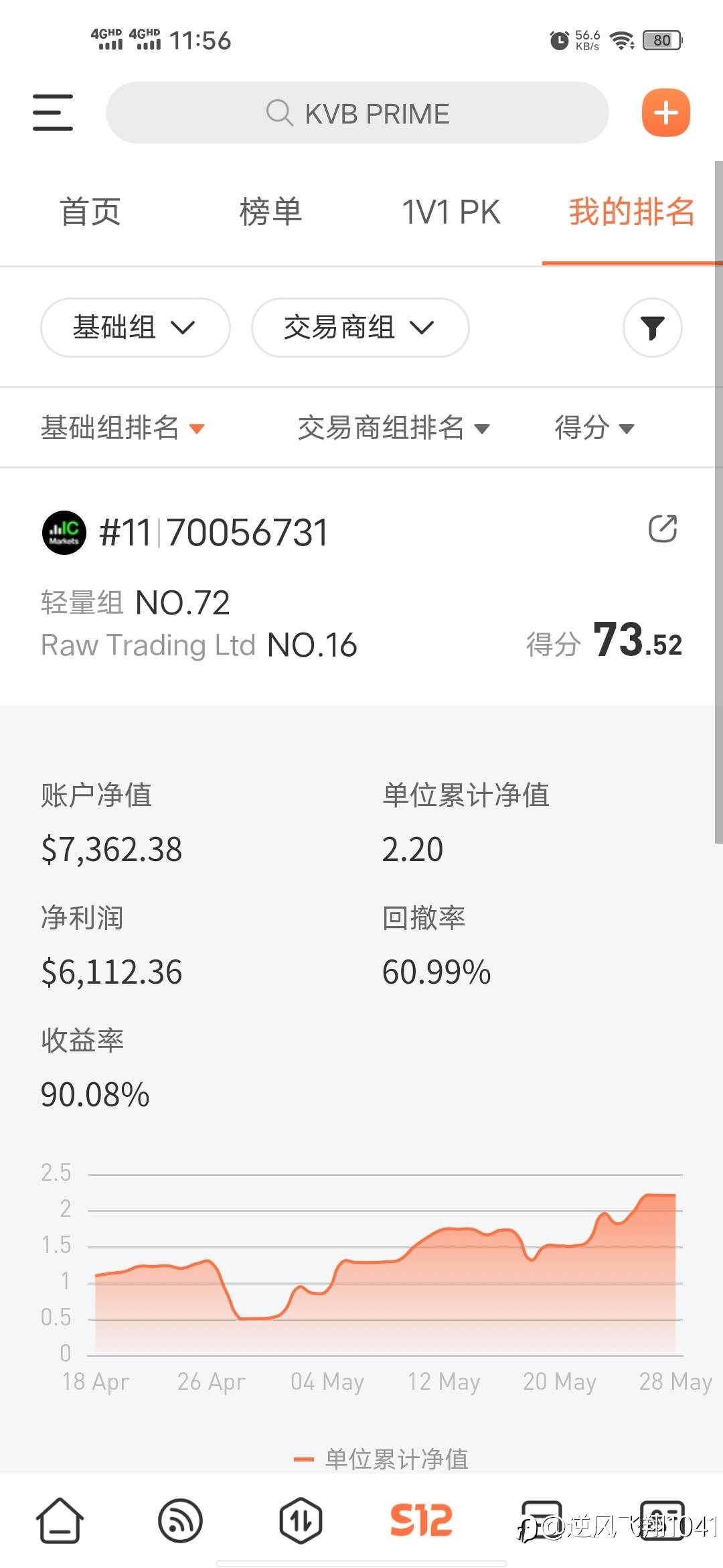 为什么交易商组显示第一，我的排名里却是16名呢