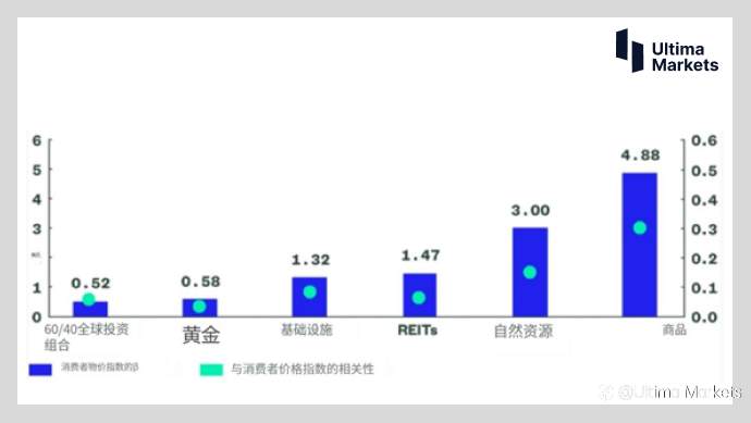 Ultima Markets：【交易学堂】简单两点预期金价走势 看懂黄金之基本面分析