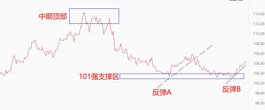 ATFX国际：美国债务上限终于迎来转折，周三法案将国会投票