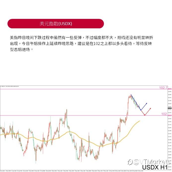 VT Markets外汇午评:黄金目前价格接近高点 午后操作以空单为主