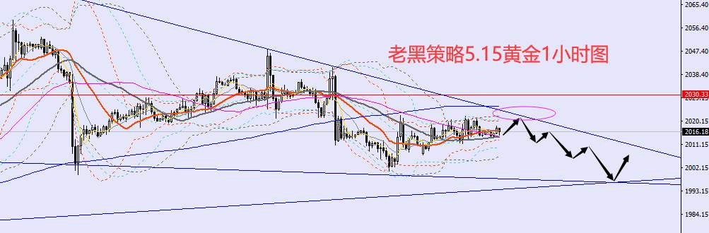 老黑策略：5.16外汇、黄金、原油分析策略