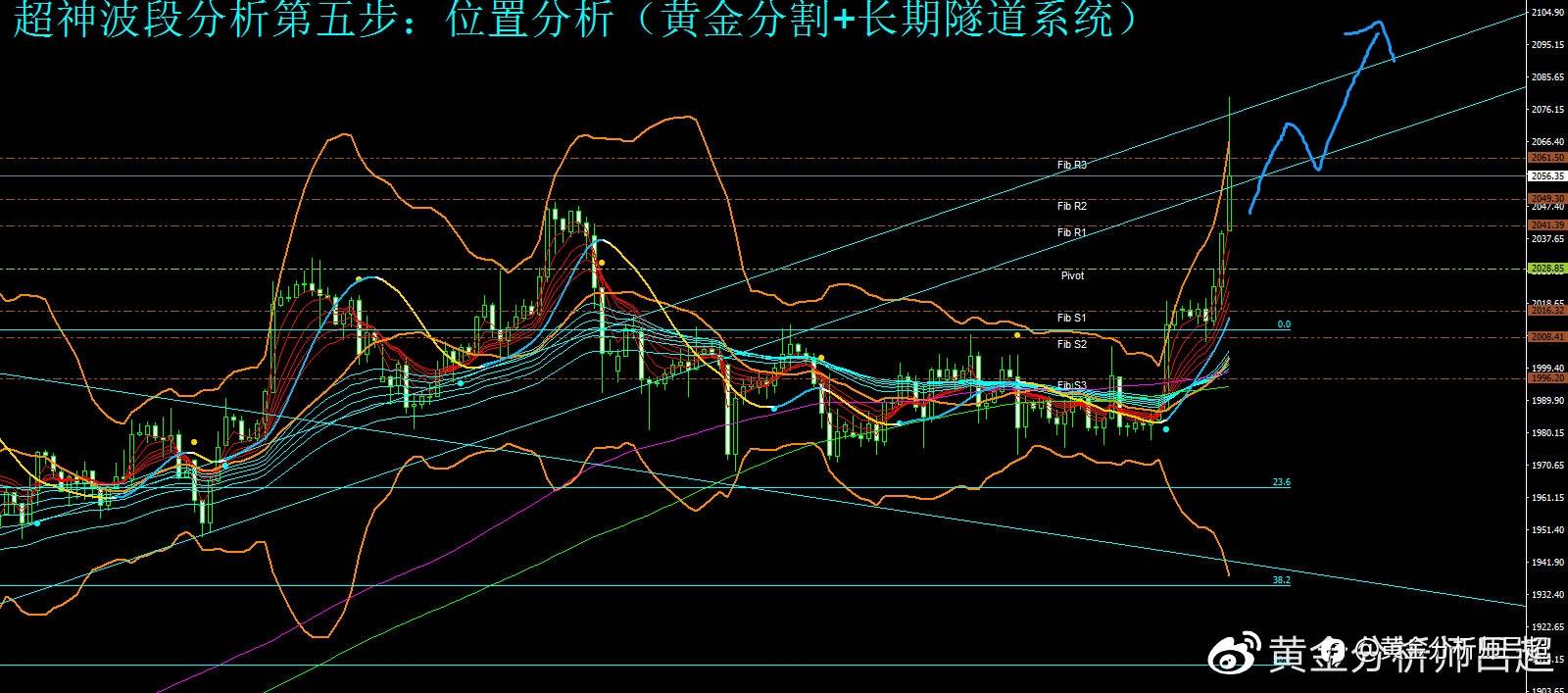 （黄金分析师吕超）美联储加息落地，金价刷新历史记录