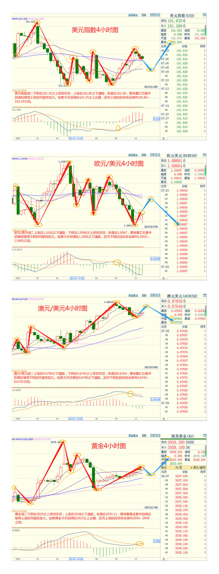 CWG资讯：美元兑大多数主要货币周二上涨，交易员认为美国债务上限谈判不会立即取得突破