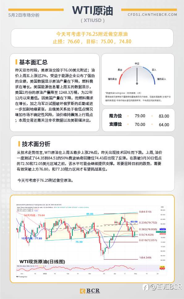 BCR每日早评及分析-2023年5月2日