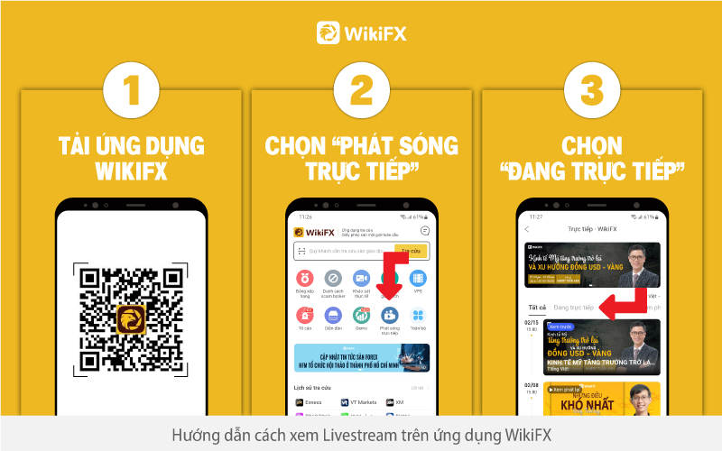 Chiến lược xây dựng vị thế giao dịch - WIKIFX VIETNAM LIVE
