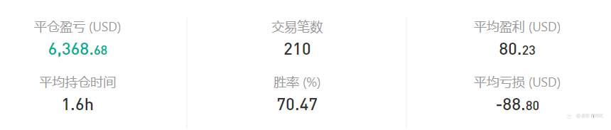 社区信号品鉴-3——不败交易花、神奇复利