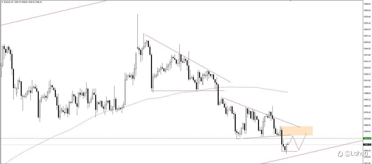 NHẬN ĐỊNH GOLD NGÀY 26/5