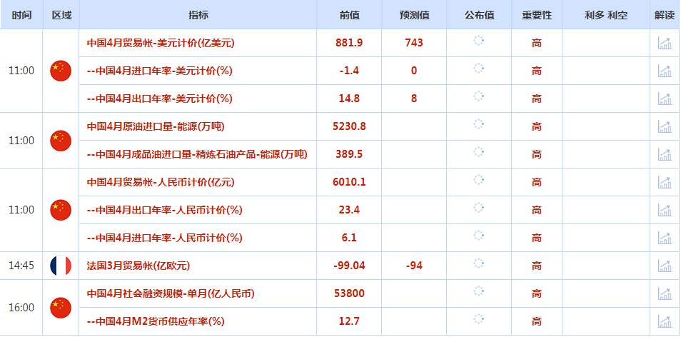 CWG资讯：美元兑一篮子货币周一小幅走高，摆脱了早些时候的疲软；黄金上涨，在上一交易日回落后收复部分失地
