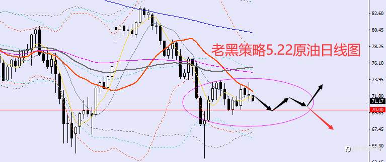 老黑策略：5.22外汇、黄金、原油分析策略