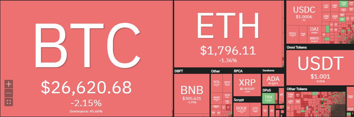 Bitcoin Liệu Có Sớm Kiểm Tra Lại Ngưỡng 30.000 USD?