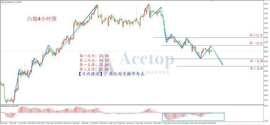 环球金银评论：消息面摇摆不定 黄金进入震荡