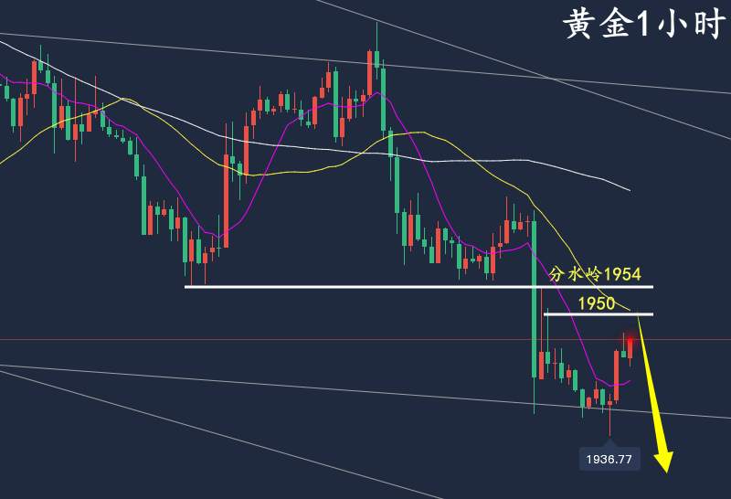 万锦晟5.26黄金看空不追空，黄金收官谨防触底反弹！