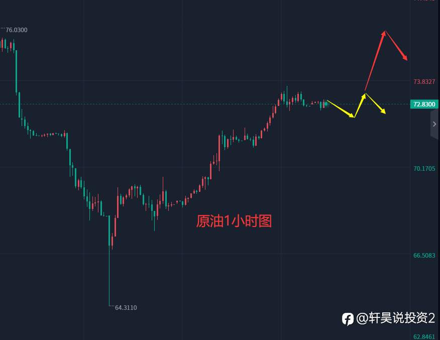 张轩昊：5.9外汇、黄金、原油分析策略