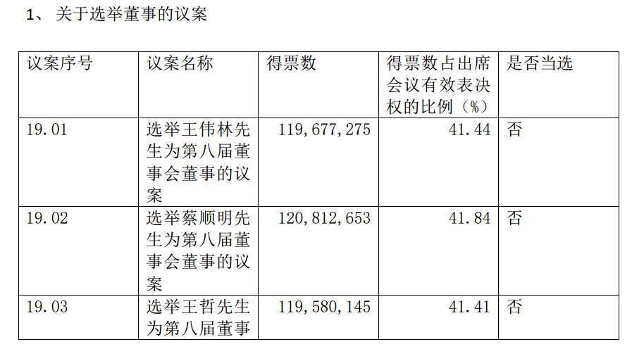 ATFX港股：华丽家族连续大涨，股东大会结果引关注