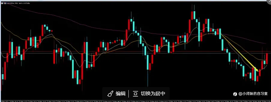一个适合新手小白的简单操作